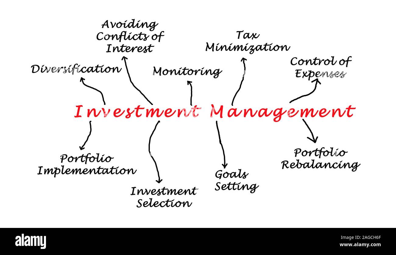 Investment Management Stock Photo