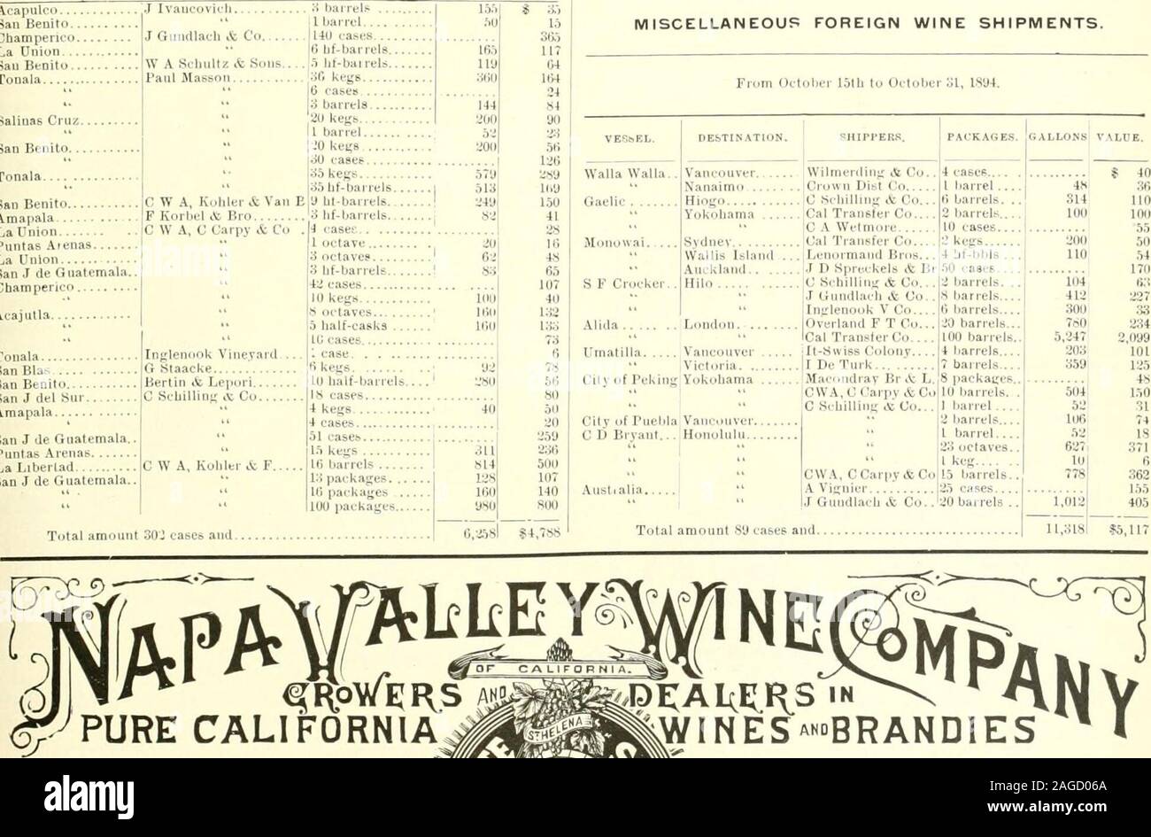 Pacific Wine And Spirit Review C Guatcnialh Lalibciliul Ae Ijutla San Ijlas Ical Wi I Hl Baireh 10 W A C Oarpv Co 5 Oelavet Kobler T F Vi Kegf C Carpy Co Pacific Wine And Spirit Review C Guatcnialh Lalibciliul Ae Ijutla San Ijlas Ical Wi I Hl Baireh 10 W A C Oarpv Co 5 Oelavet Kobler T F Vi Kegf C Carpy Co