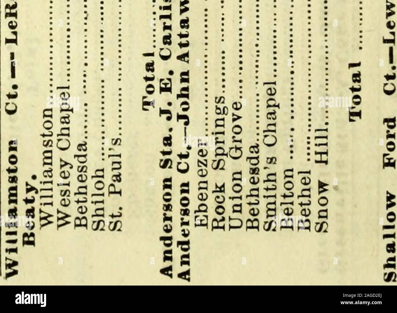 . Minutes of the ninety-fifth session of the South Carolina Annual Conference of the Methodist Episcopal Church, South, held in Marion, S.C., December 15-20, 1880. « o b E •e E fc*J3fi-83* -Sfe 5 ®t; 2 £ oj ®^^2 45 :SSSS 88S8) CO TJ* CO CO CCLOOOONN CN00CNCN5O 12 * sma ?-9 ooooo iOOOO »a o o o CONOCO s|3 ee : &lt;m I q td ecqe «e «h -0$ US o o 0 1*. ?! 0I 1 o o 9 d N^ 2fc 0 . is to CP ft #2 d d 2© :jd ao » «3 o 5 46 an in A -dtaosaQi H v jaquinM O i C o a B 11 an[«A o a |3PQJ 5 i SO op anit?A •iaqran^;: 838SS|g§ o o o o i m aI oooooO O iC o o Tfl   r-H lO N 88 § oo 1° I *? o I 888888 XjBjqiT Stock Photo