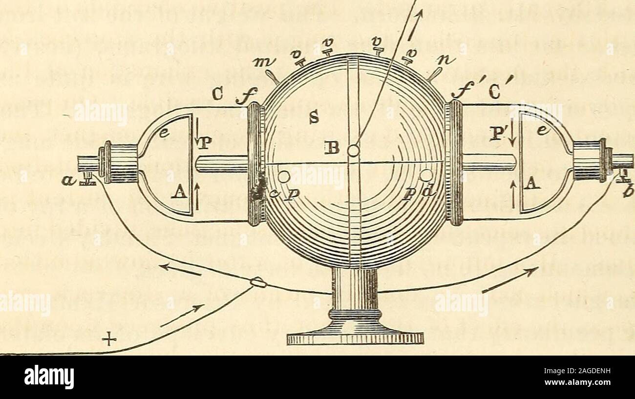 Novel Apparatus Hi res Stock Photography And Images Alamy