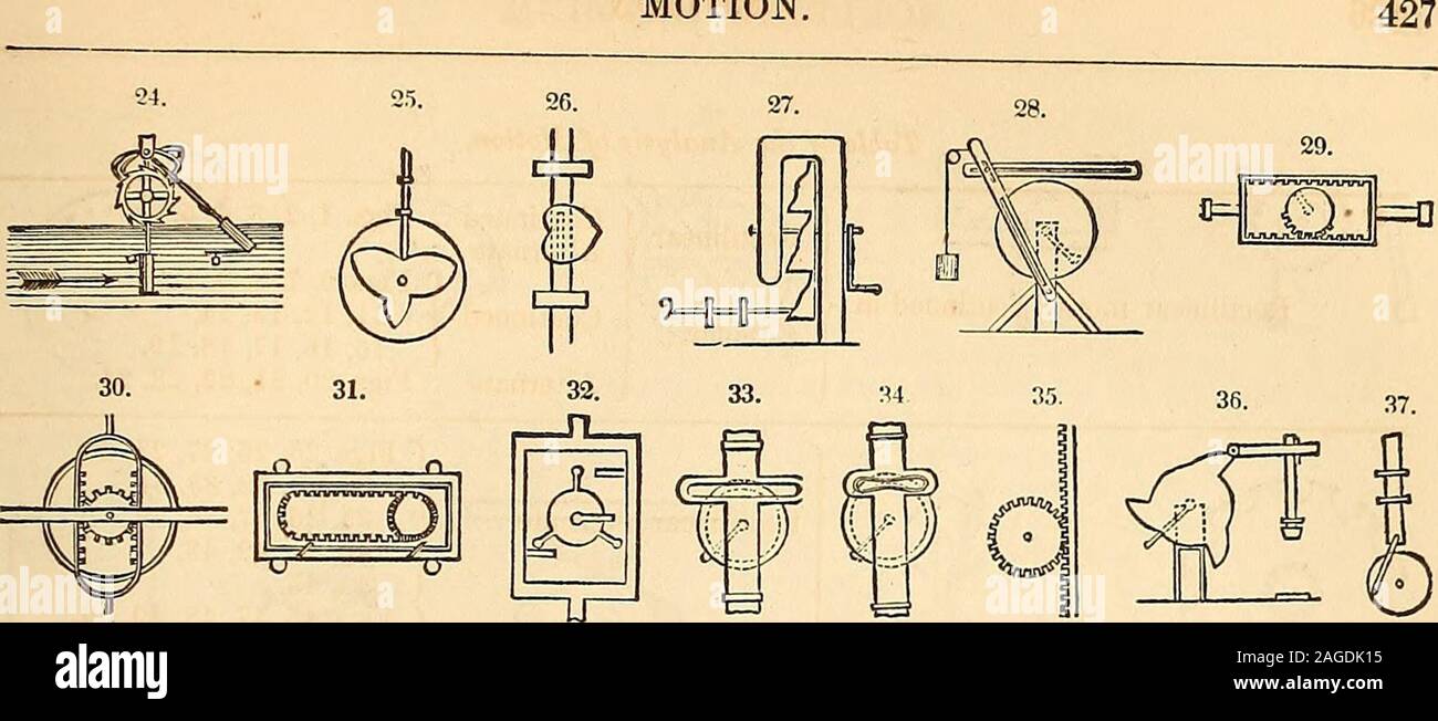 . Appleton's dictionary of machines, mechanics, engine-work, and engineering. MOTION.. j Baa 39. TF 40. 41. 42. Stock Photo