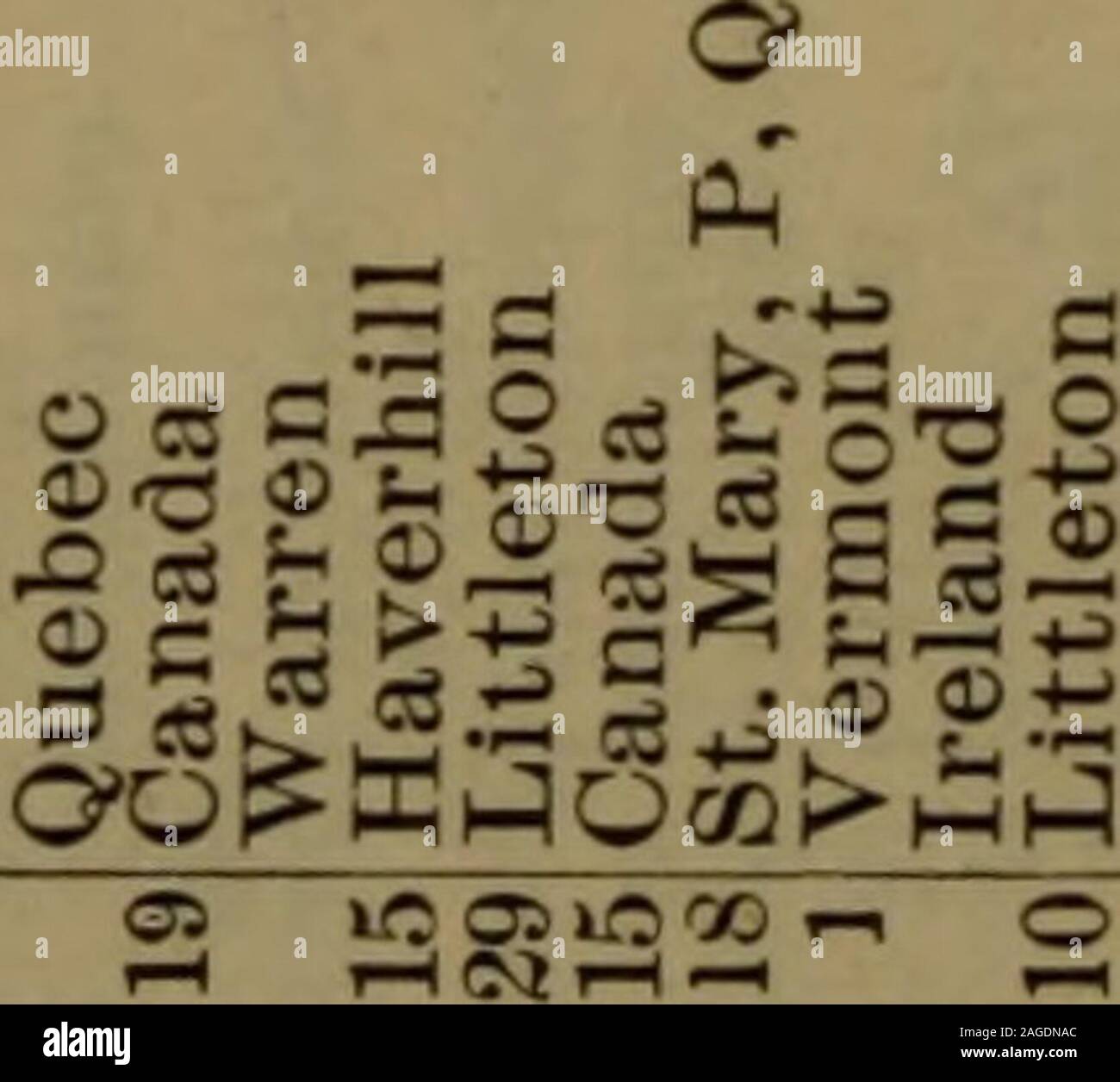 . Annual report of the Town of Littleton, New Hampshire. O) 4i ;&gt; ^^^B^B® cc:^^ 3 ^ 3.S03 y o ® ® ^ be 3 OS -a ::: 3 03 BiJtS ^C »Js » ^ 3.3 3 fli It ^ 3 O) ttti-g jS-O 9 f; o o ,.O 3 ^ 3*-kI ® t»7- C 33 ® X!«2 ?s S +^ t^ ^ ® 6 O) 3p£ o3O®CO.- O tH o o ^ -T. i ID 2 5^ s- 3 ft o 03 S u 0) 0) 2 &gt;gi 3 -I ^ o ^ o 3 ^ CS hi! S •£:® p^S S &lt;» OIBM n be &lt;1 sAbq sqauojv: SJ«8J5^ s 033u3CQ-O303 O a 03J2; r3 T3O)CO 03O) o xwe^a JO ao^ld 03 C3 O P s :PS^^= :: Mi r gi cc S^g^o^gi 2 ^cc- ^S- - 3 a^mAV ^ 3 * i * 3 :: - i i :: i s J :: 3 2 - g i -: - i i i i i i 3 ?•. Stock Photo