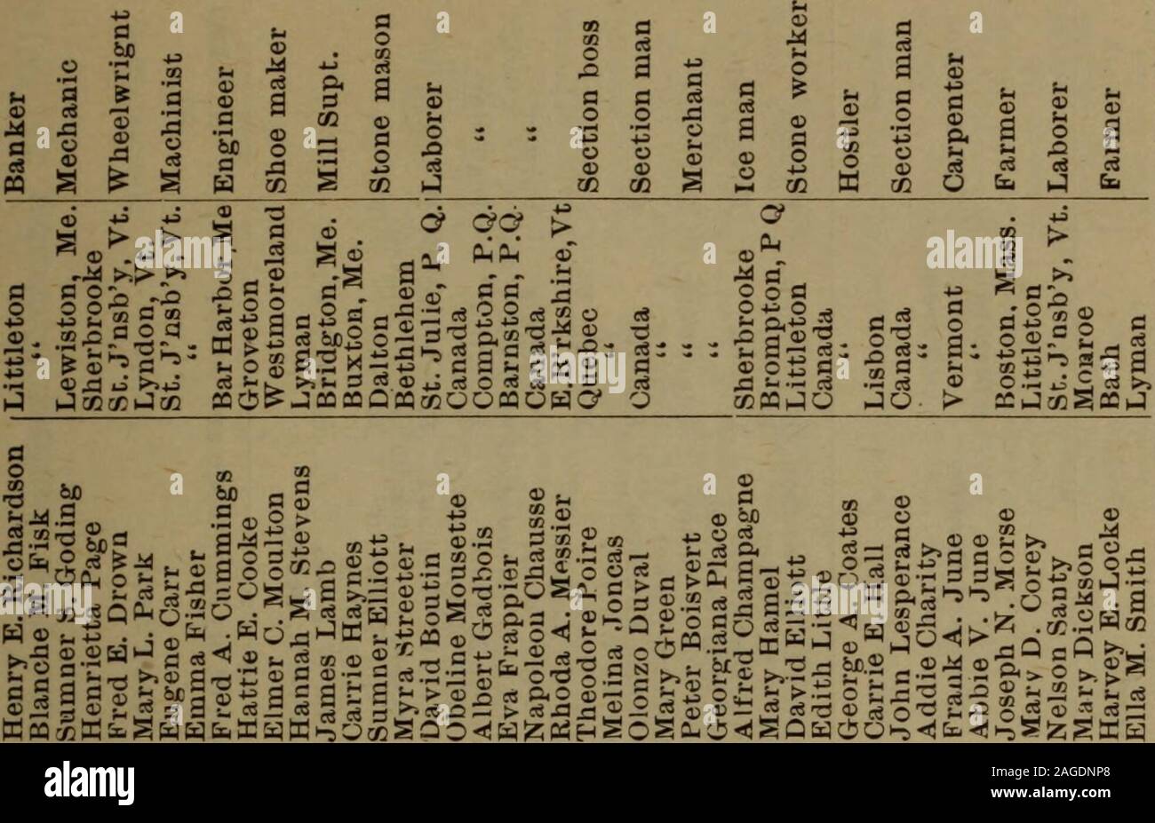 . Annual report of the Town of Littleton, New Hampshire. 1/3 *E « fl  o S « « ?sa^SsS^ +3 rt © fl ?, x: e« TO ^ ^ rH J3 ^N ^ g s 0 +3 A 0 *-&gt; 0 -dfl-»1 43 OS Oh 73 fl 0. 0 0 fl 2 Pm fl 4^ i3 0 oo be fl bec a 2 CO fto m&lt;oo 0 0 tH is £i Ol ;h n a ^M ft oa&gt; flo fto xi 09 oSi a^mAV 00 f-i ^ o ^ W ^ )^ n fl ^ fl 5 -^ Q 2 ^ ^ ^ ^ -2 &lt;i m &lt;j pq &gt;j ifl .^ a e8 4) S 0 0 *3 K 41 f4 2 -d -d ;&gt; 09 pq 0 CS &gt;» u eS fl a&gt; a r« ^ &gt;i -d ,fl 41 c« *&gt;j w b « P3 fl s S oj O ft § 8 § S I I I S I I I U -o^ aU iSo 1^ S^ S^ &gt;.I2 ^^ ^3 S&5 2£g l-Sfl 8«fl lis ^-Sfl g.Hfl ^;2§ ^^c ISg Stock Photo