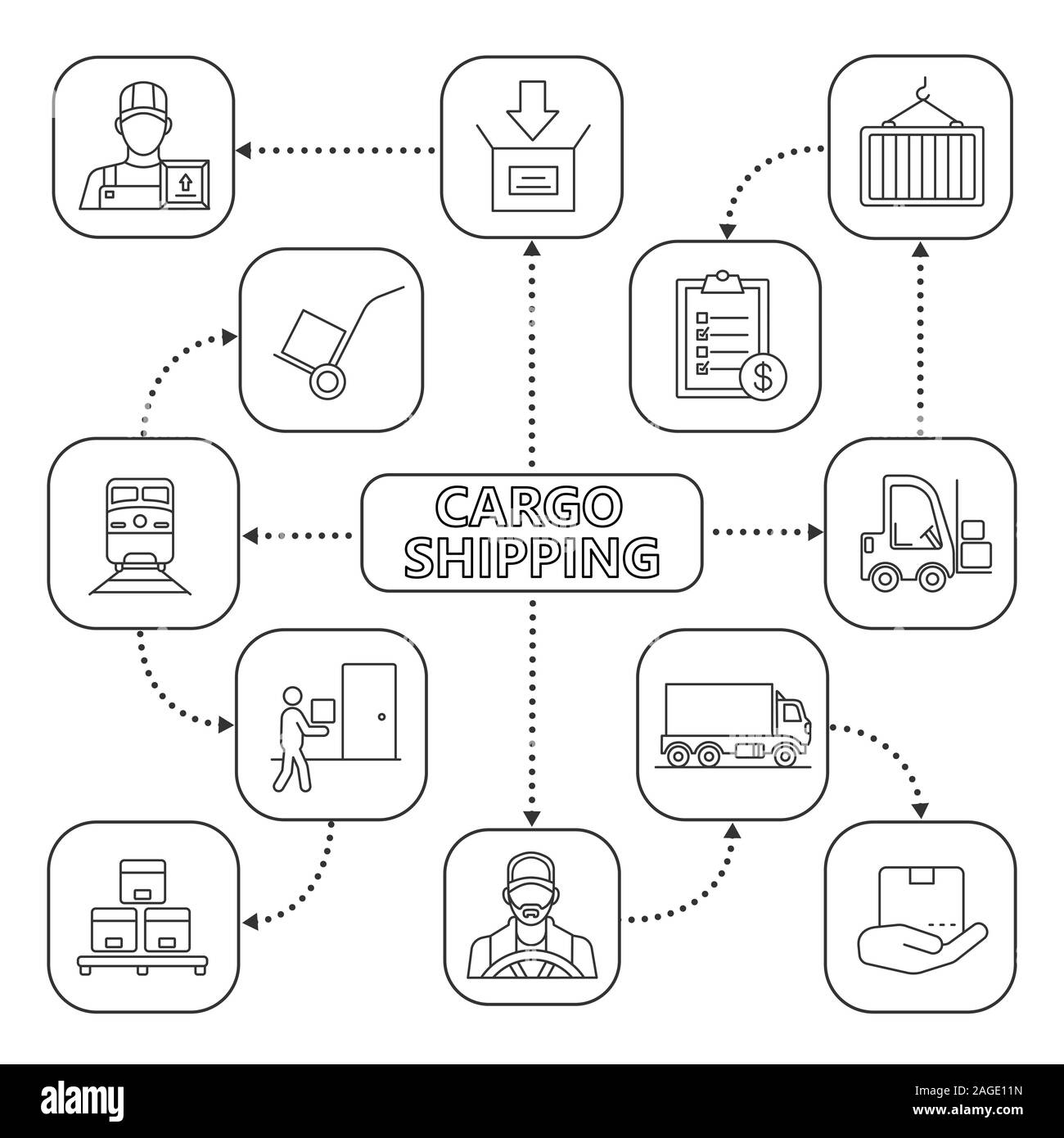 Cargo shipping mind map with linear icons. Delivery service concept