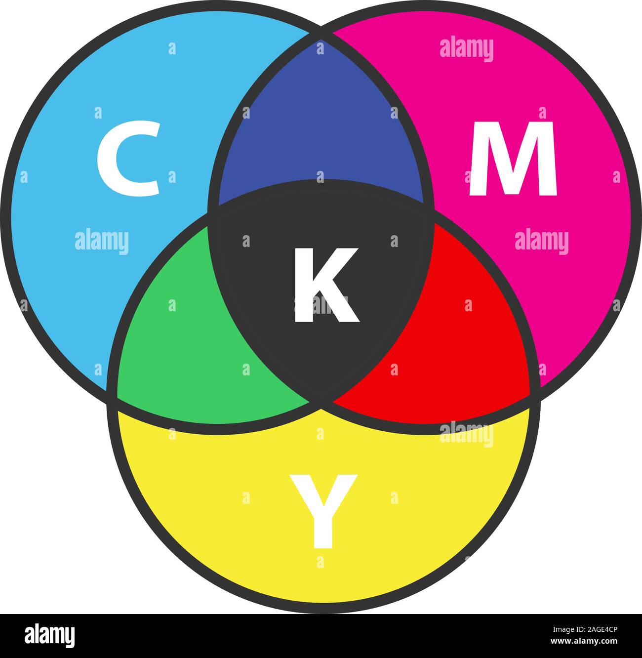 CMYK color circle model color icon. Cyan, magenta, yellow, key color scheme. Isolated vector illustration Stock Vector