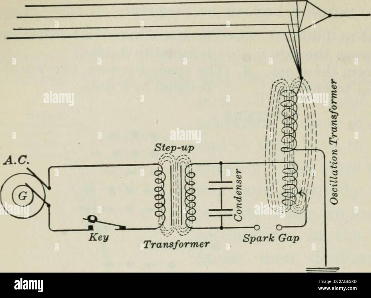 An Elementary Book On Electricity And Magnetism And Their Applications Ls 1 A Dash Is Equal To 3 Dots 3 The Space Between Two Letters 2 The Space Between The Sig