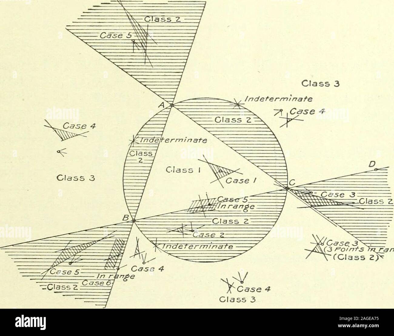 Bulletin Of The United States Geological Survey Geographic Tables And Formulas 33 00 X 24 09 23 00 Y 19 43 00 Hence Pab 55 30 37 00 Pac 55 40 17 00 Gannett Three Point Problem