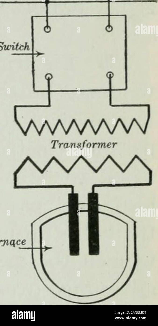 An elementary book on electricity and and their applications. Fig. 344. — section of furnace and plan of connections. As an example of the arc furnace, we shall