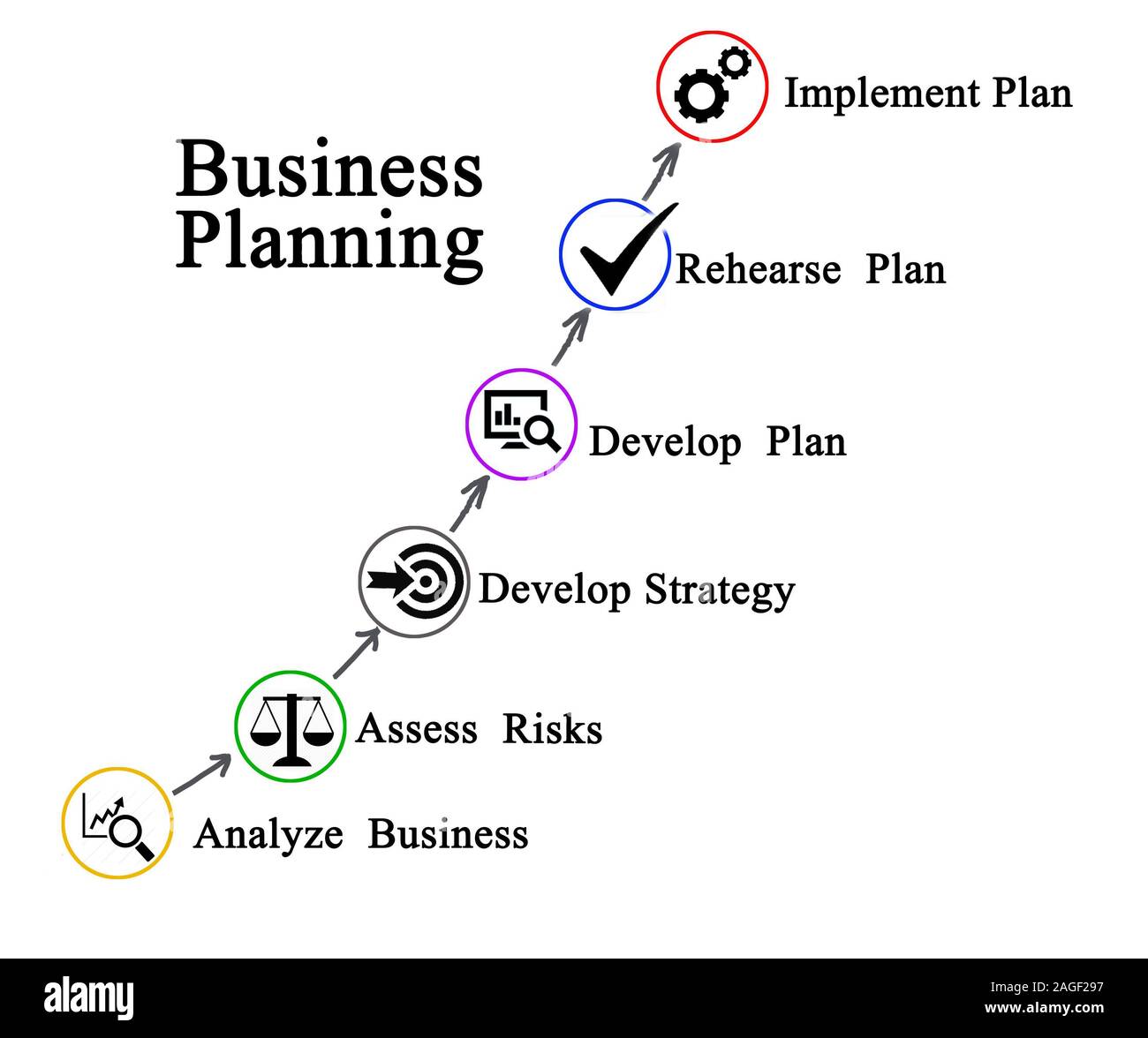 Diagram of Business planning Stock Photo - Alamy