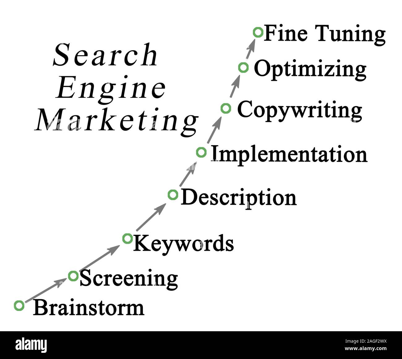 Diagram of search engine marketing Stock Photo Alamy