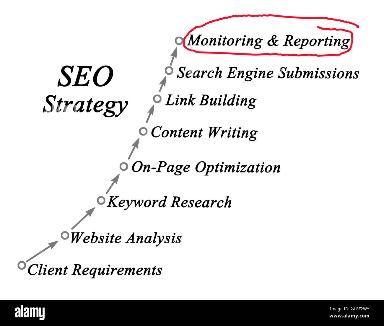 Seo link building search Cut Out Stock Images & Pictures - Alamy