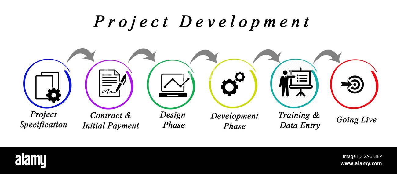Diagram of Project Process Stock Photo - Alamy