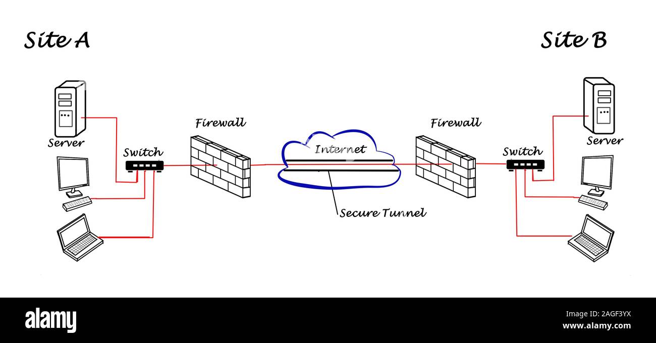 Firewall diagram Cut Out Stock Images & Pictures - Alamy
