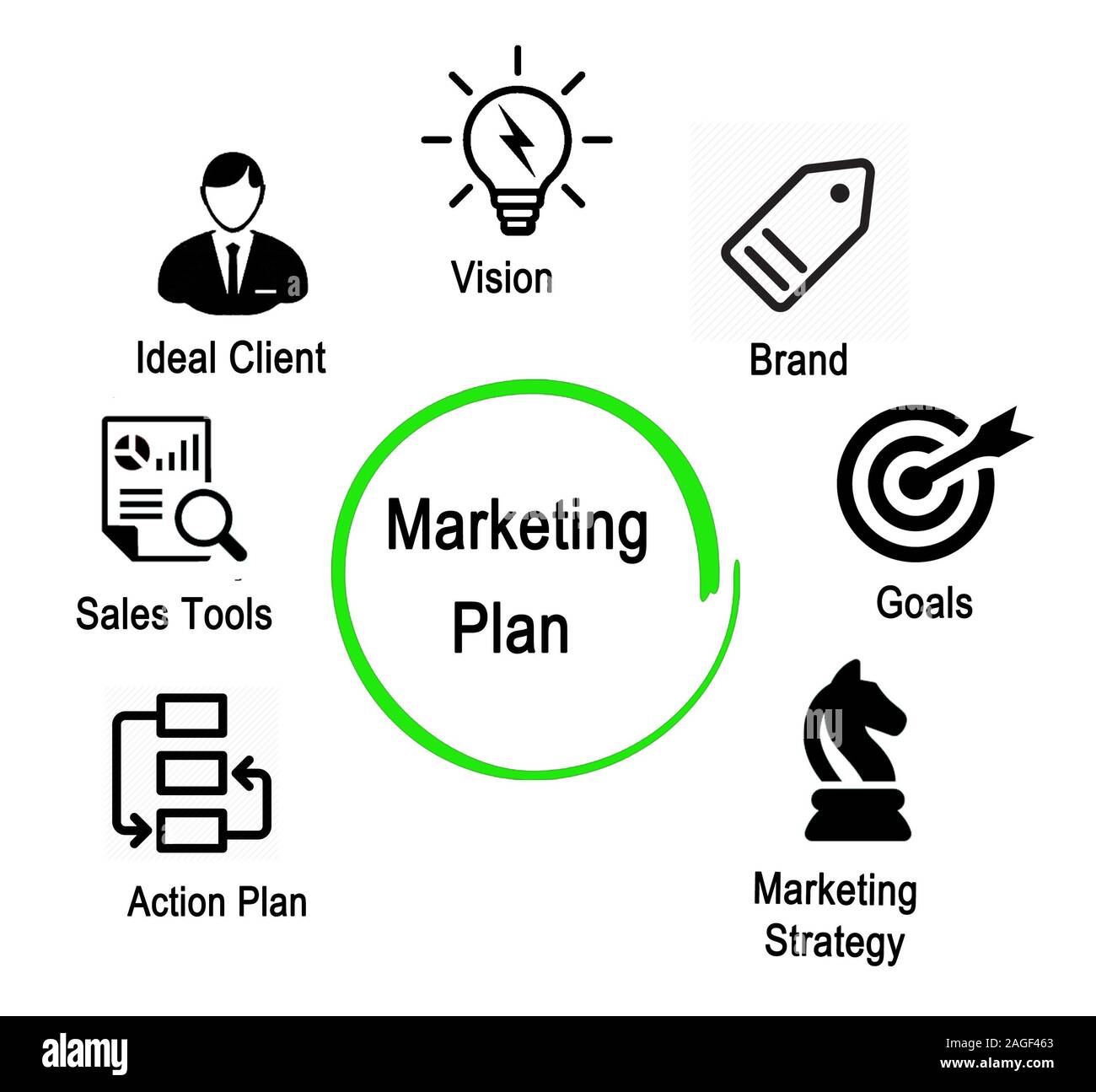 Components of Marketing Plan Stock Photo Alamy