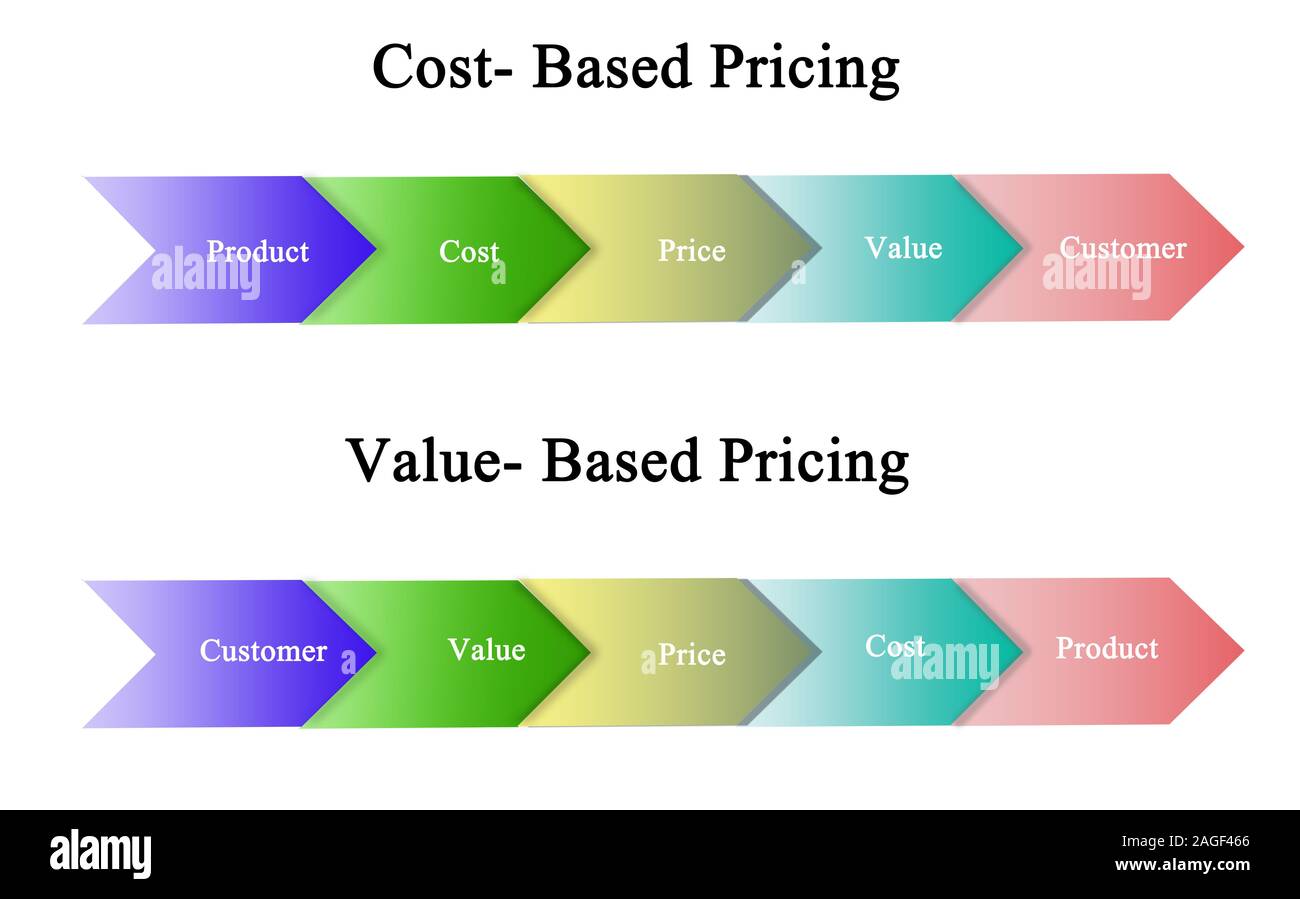 What Is Cost Based Pricing