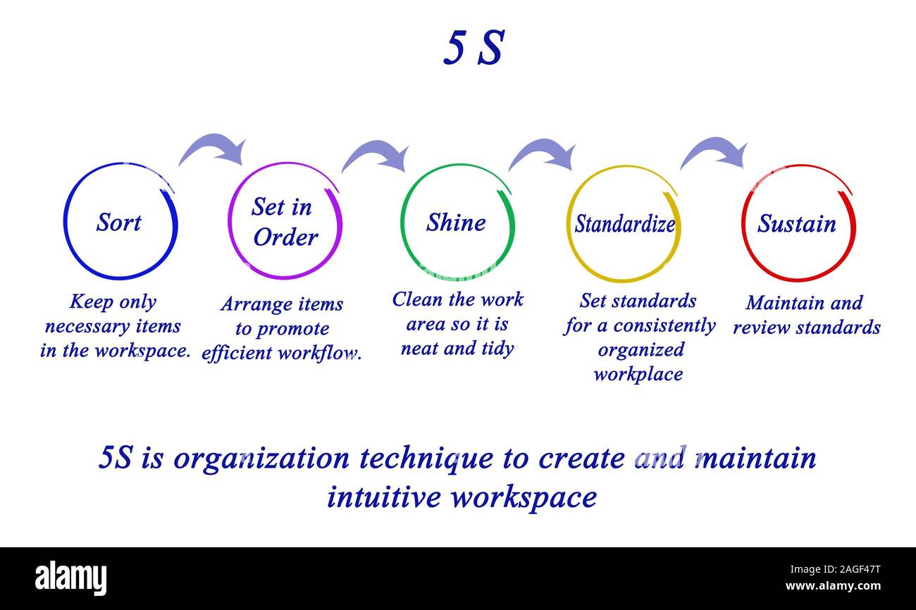 5S organization technique Stock Photo