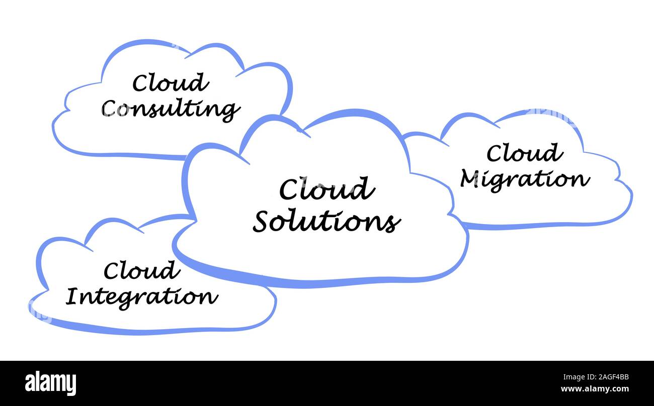 Different Cloud Solutions Stock Photo