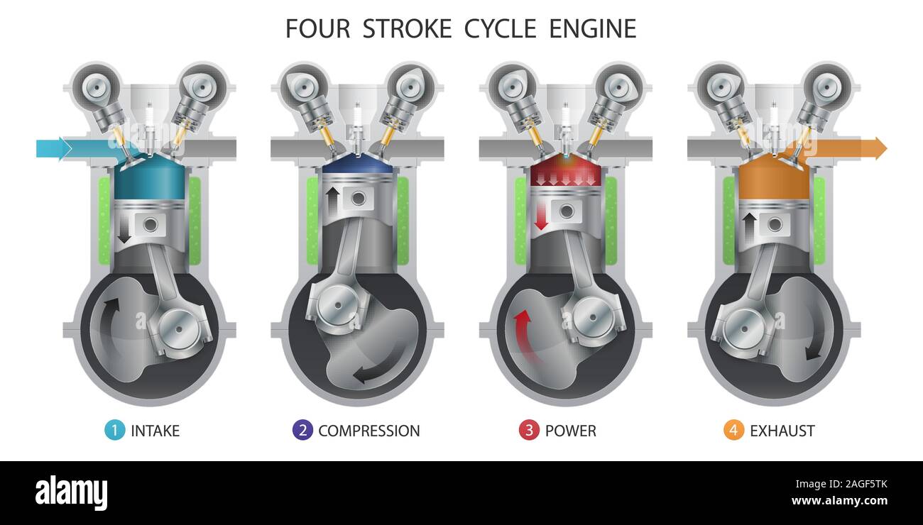 Four stroke engine hi-res stock photography and images - Alamy