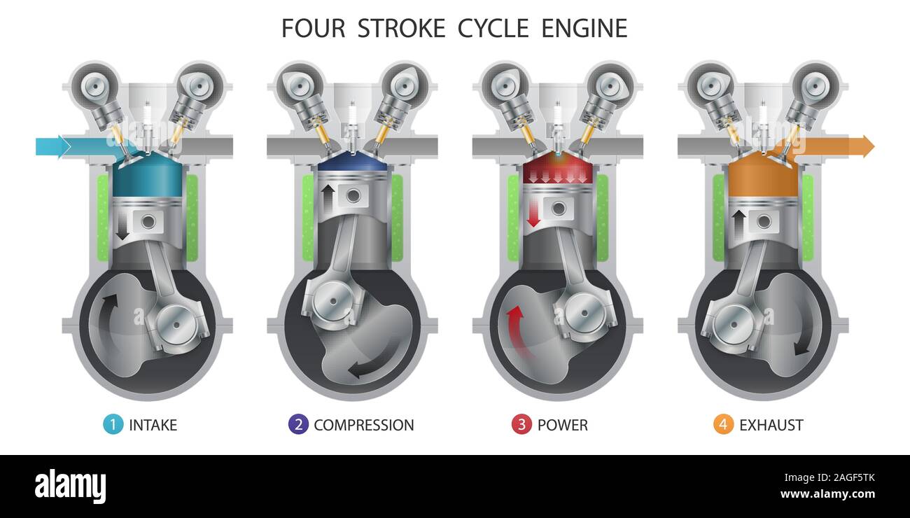 Vier-Takt-Otto-Motor, 4-Takt-Ottomotor, Animation