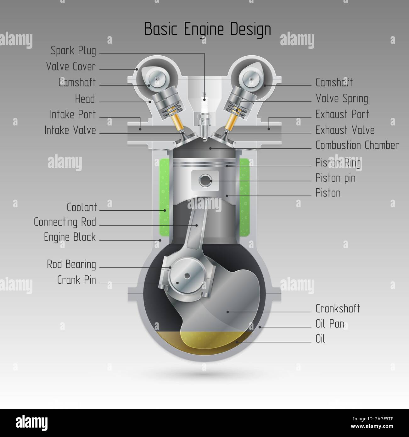 Basic engine design.  Vector illustration Stock Vector