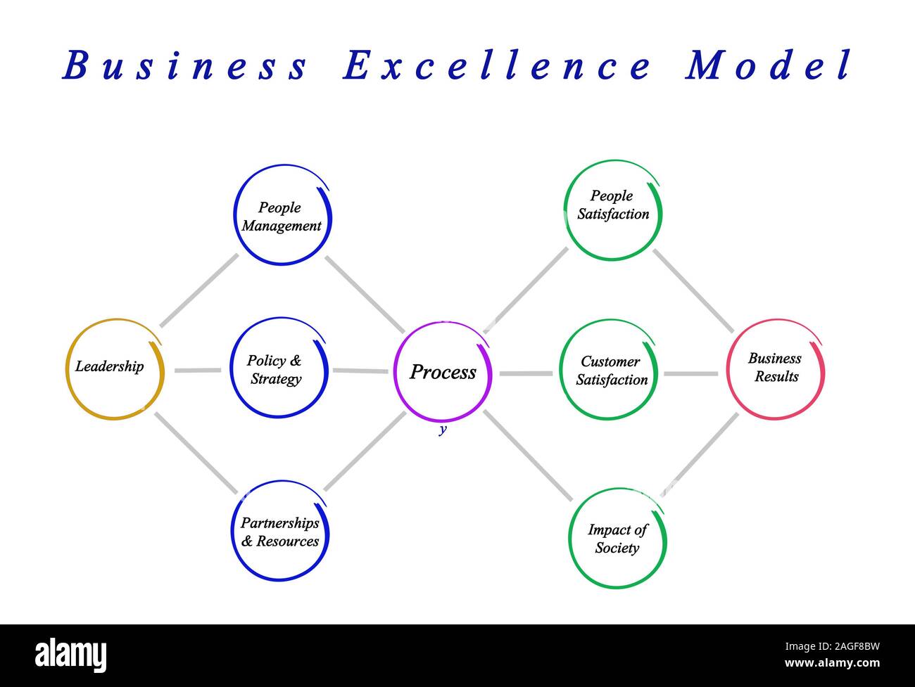 business-excellence-model-stock-photo-alamy
