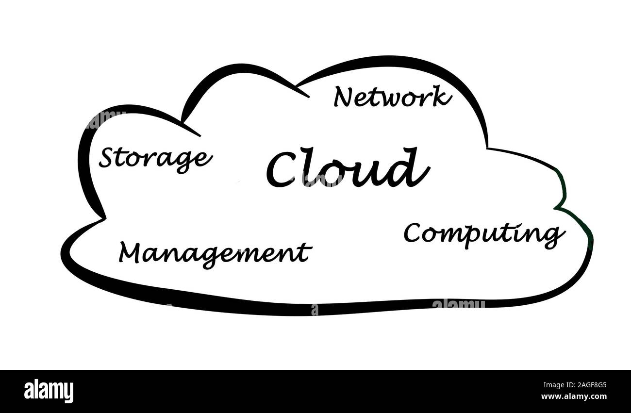Cloud components Stock Photo Alamy