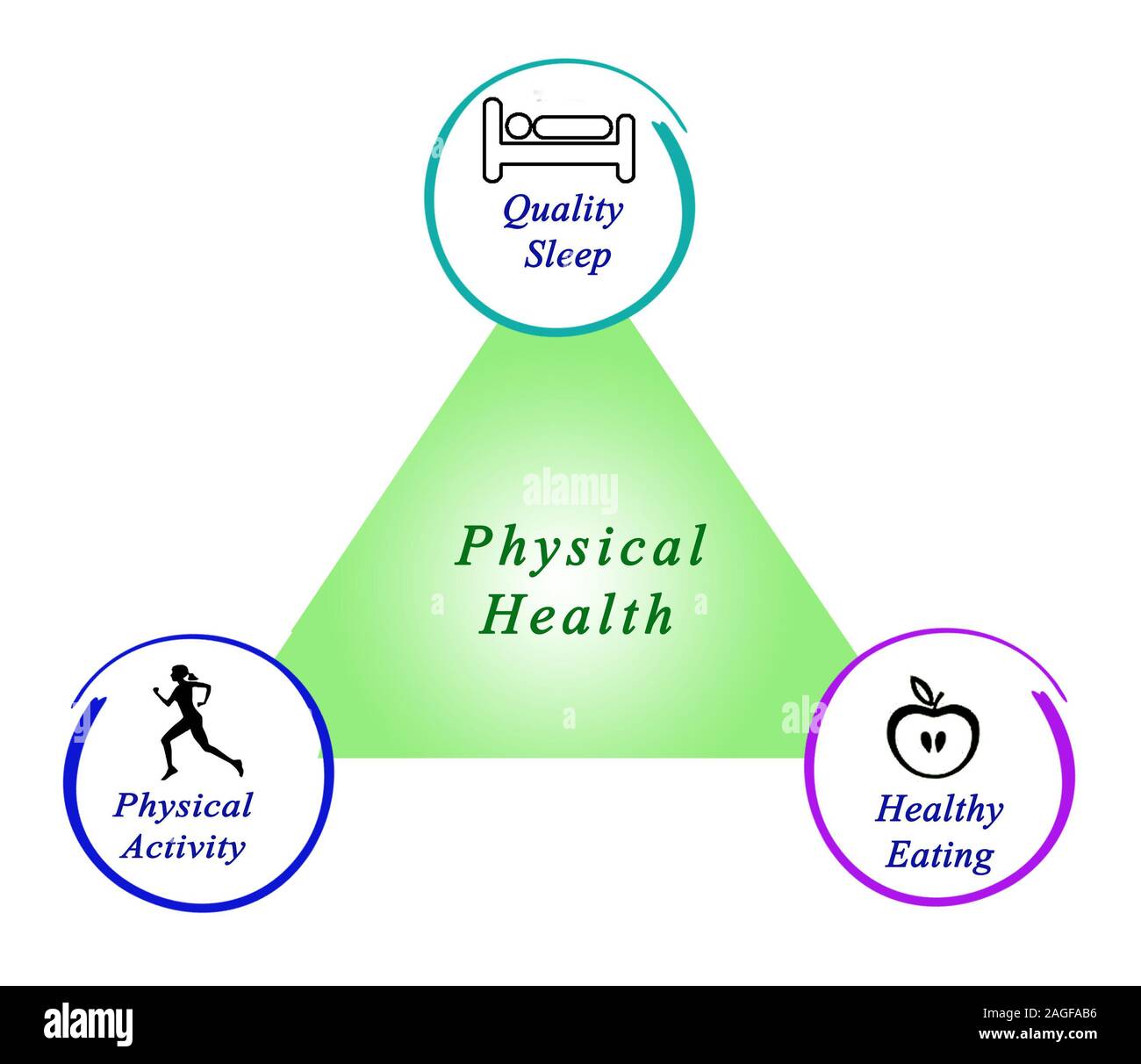 Diagram of Physical health Stock Photo Alamy
