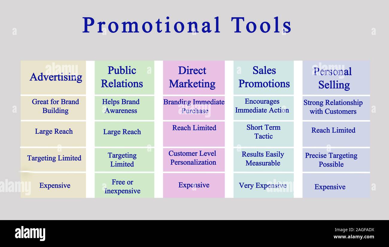 Ads tools. Advertising Tools and promotional. Виды promotional Tools. Choice of promotion Tools. Personalization in sales.
