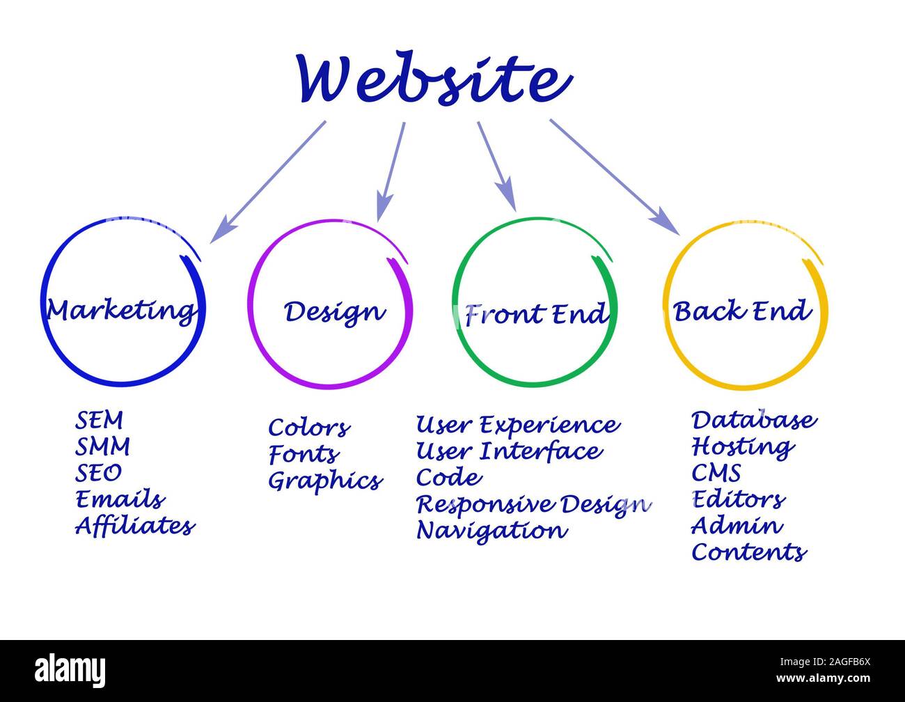 How to create website Stock Photo Alamy