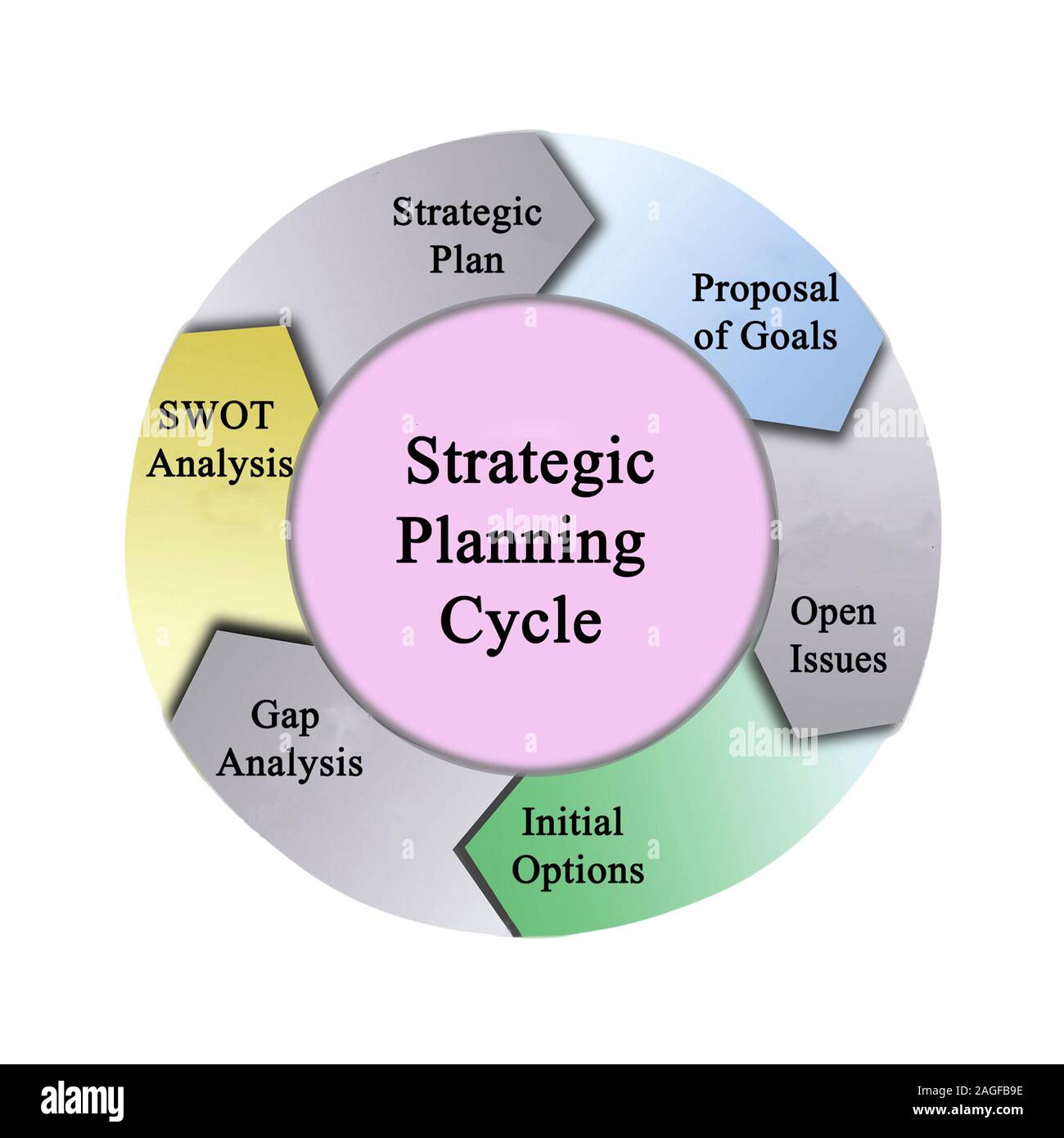 Strategic Planning Cycle Diagram