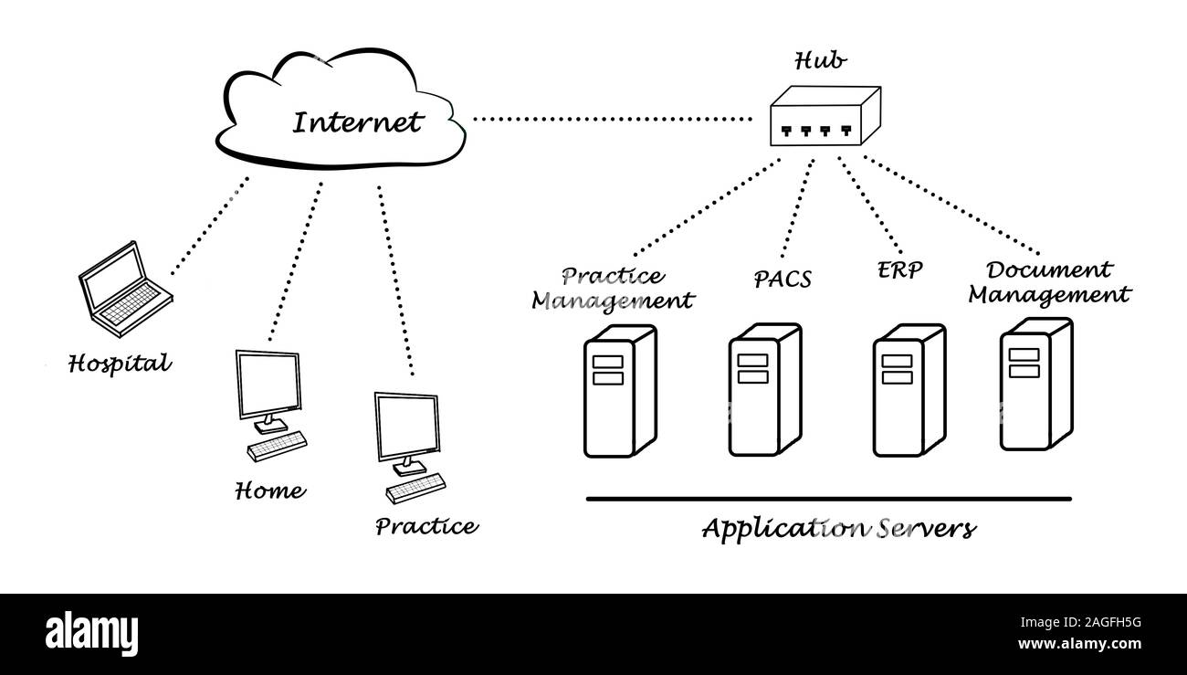 Medical network diagram Stock Photo Alamy