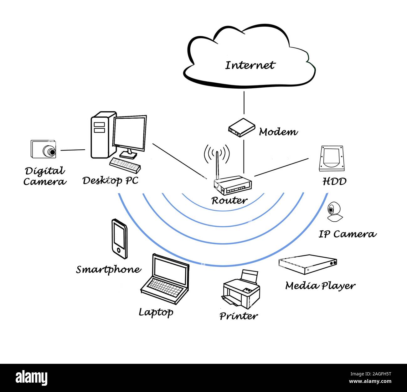 Diagram of home network Stock Photo