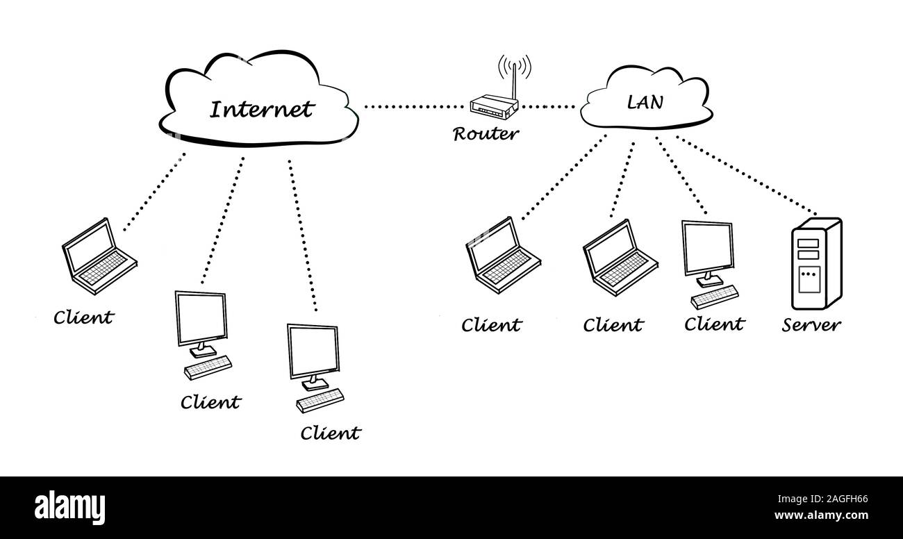Local area network diagram hi-res stock photography and images - Alamy