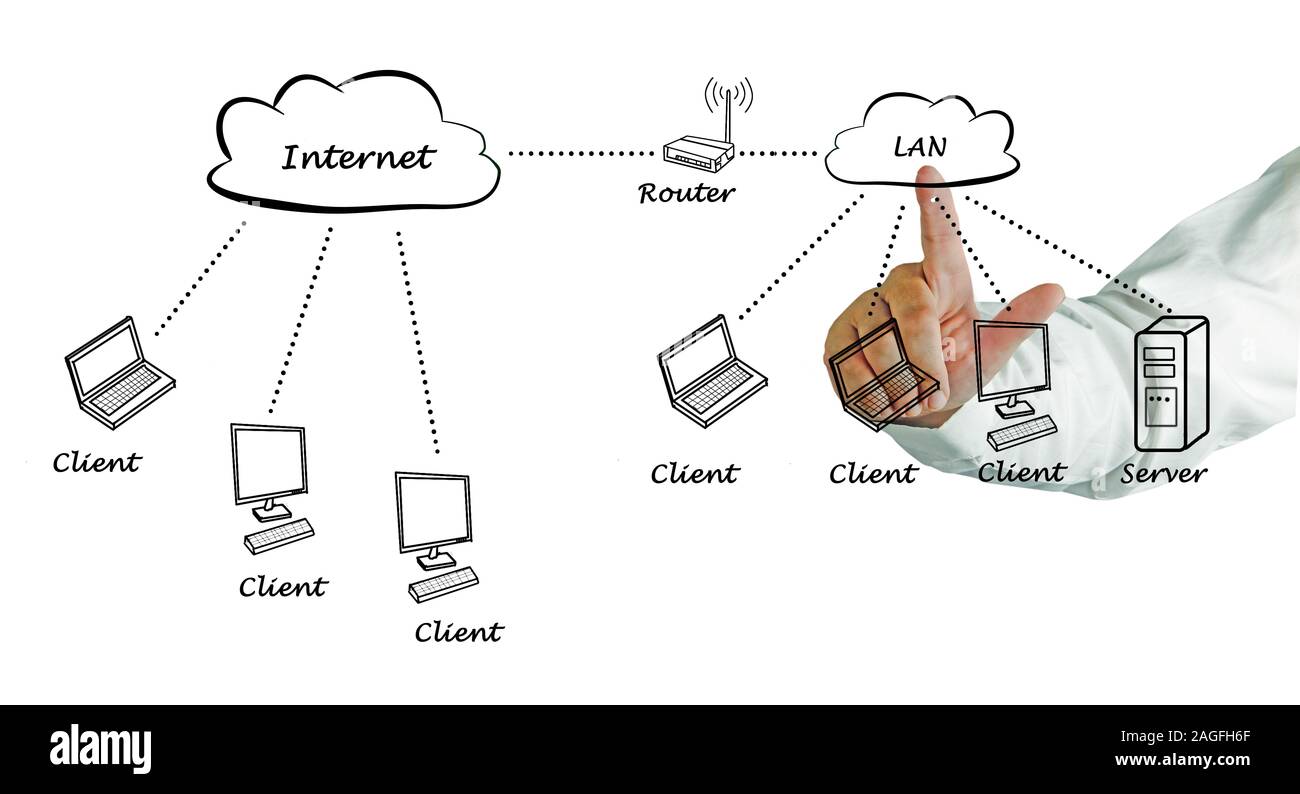 Local area network diagram hi-res stock photography and images - Alamy