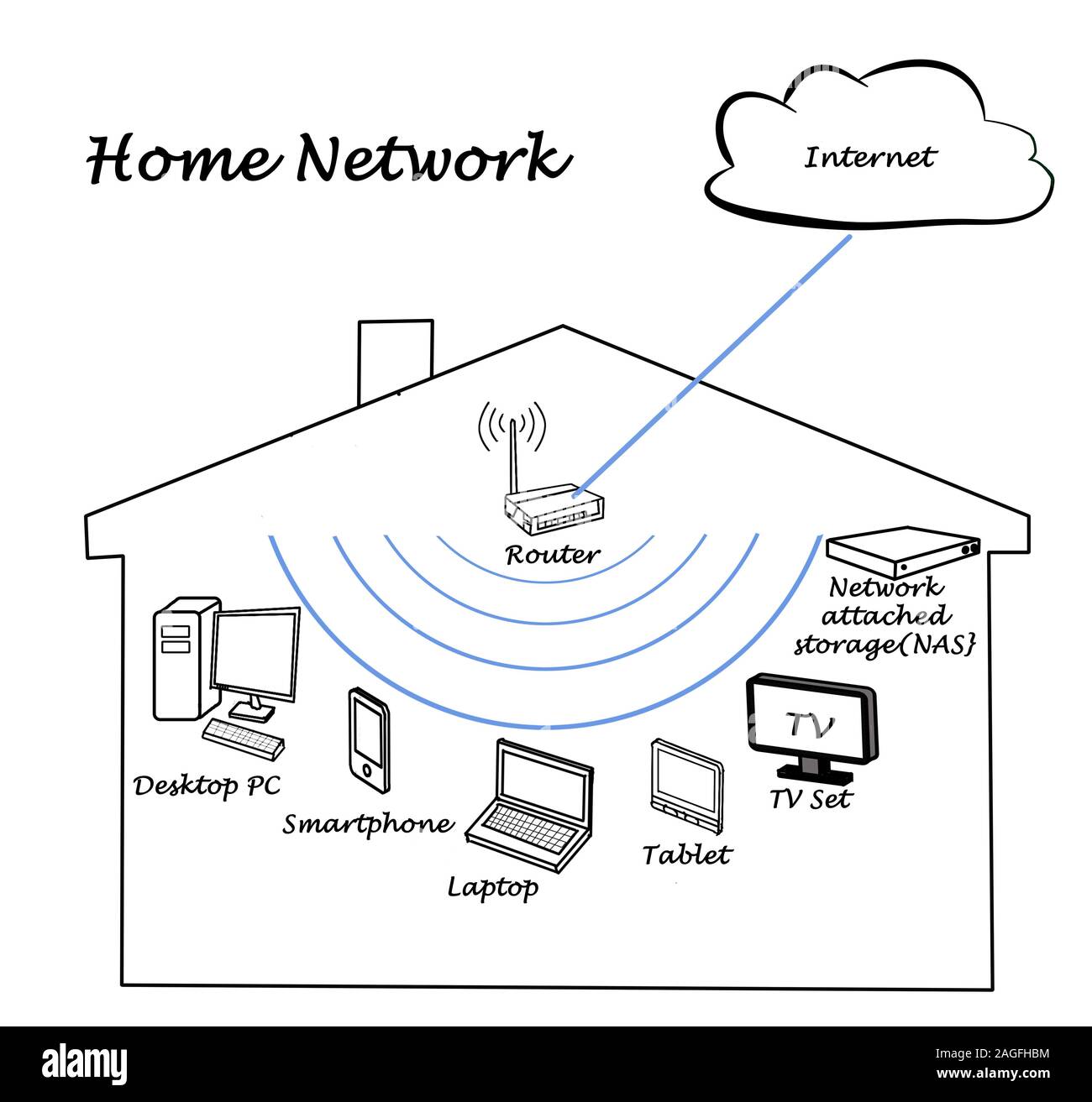 Network attached storage hires stock photography and images Alamy
