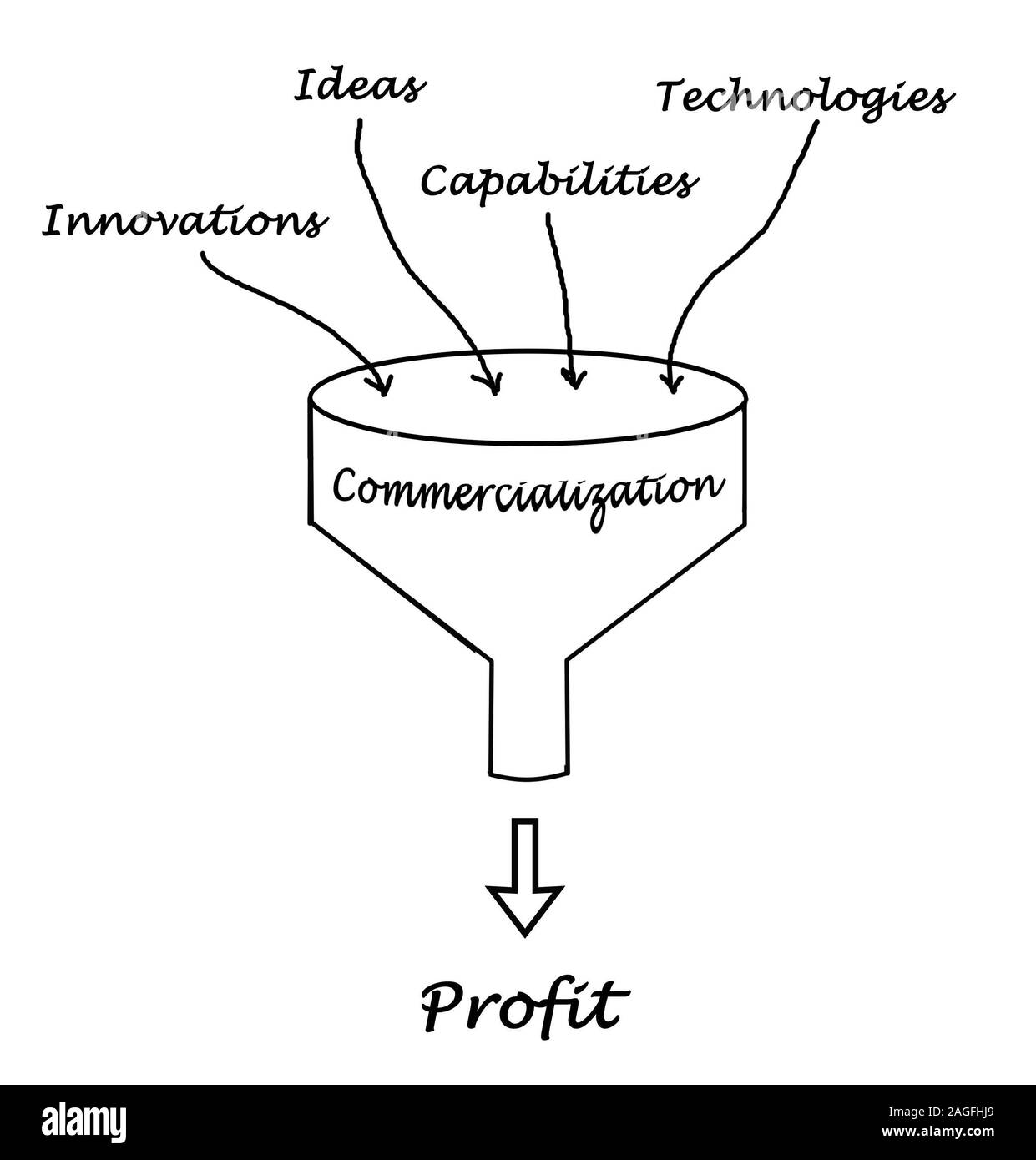 Diagram of commercialization Stock Photo