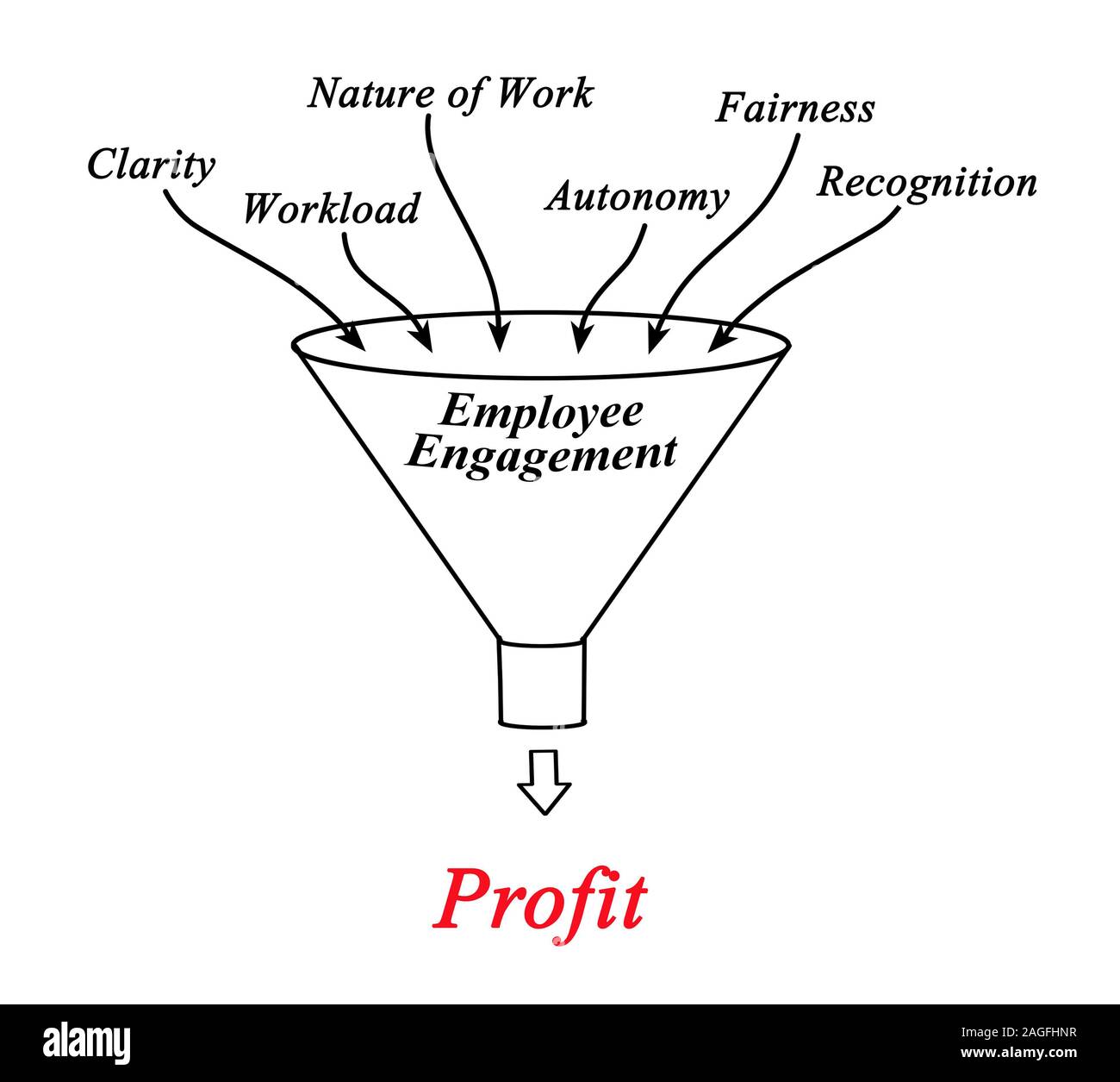 Employee engagement hi-res stock photography and images - Alamy