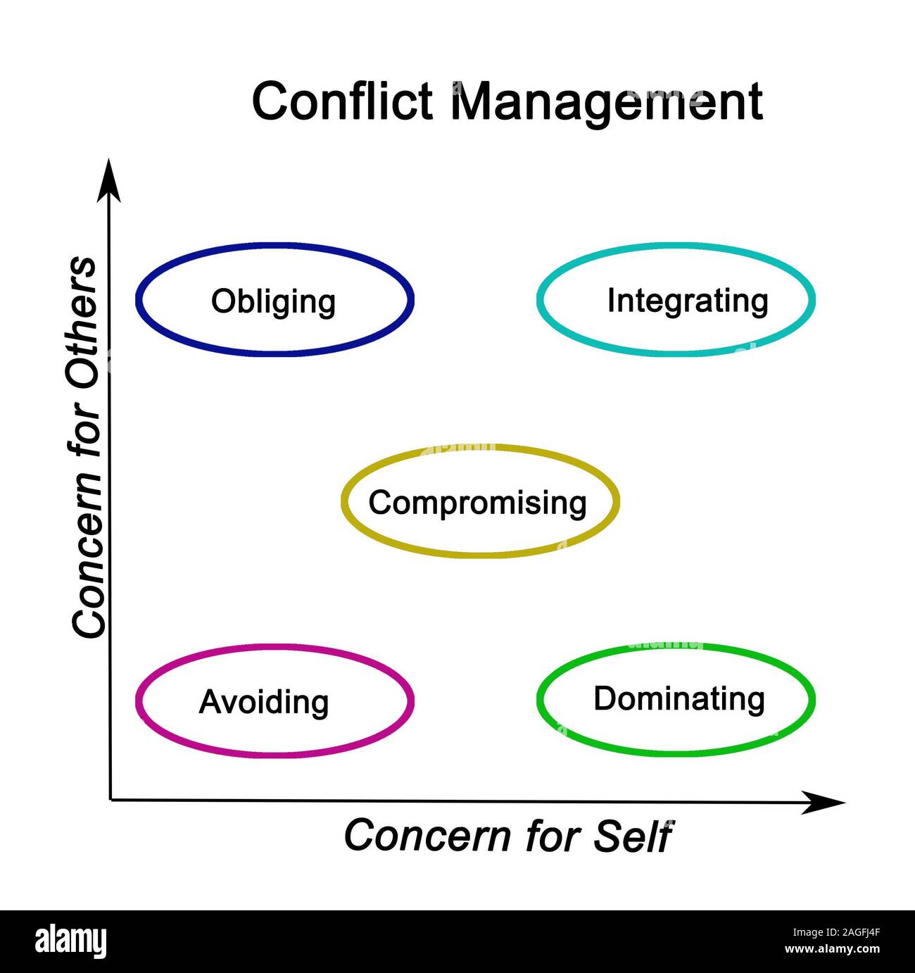 Concerns and Conflict Management Stock Photo