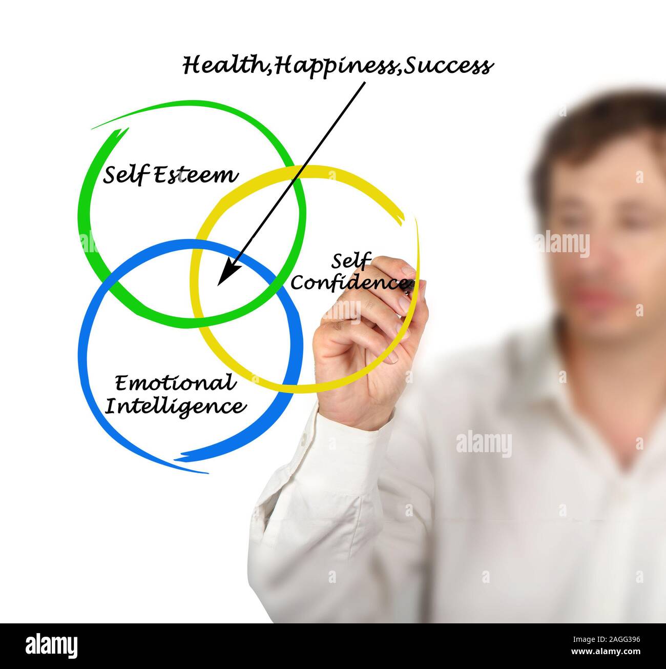 Sources of health, appiness, and success Stock Photo - Alamy