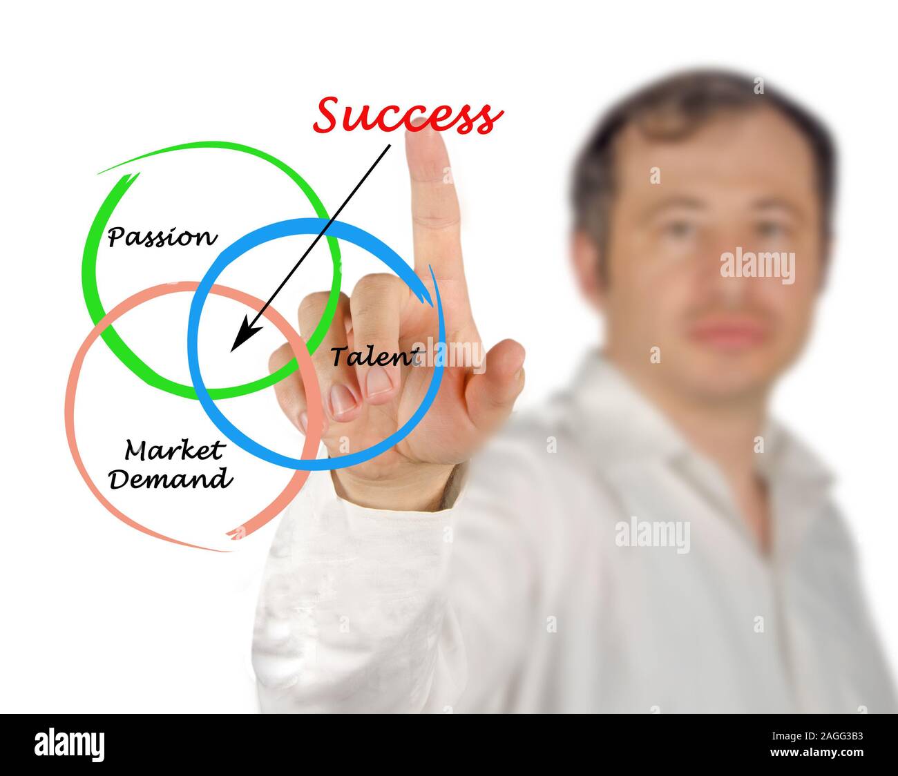 Diagram of success Stock Photo - Alamy