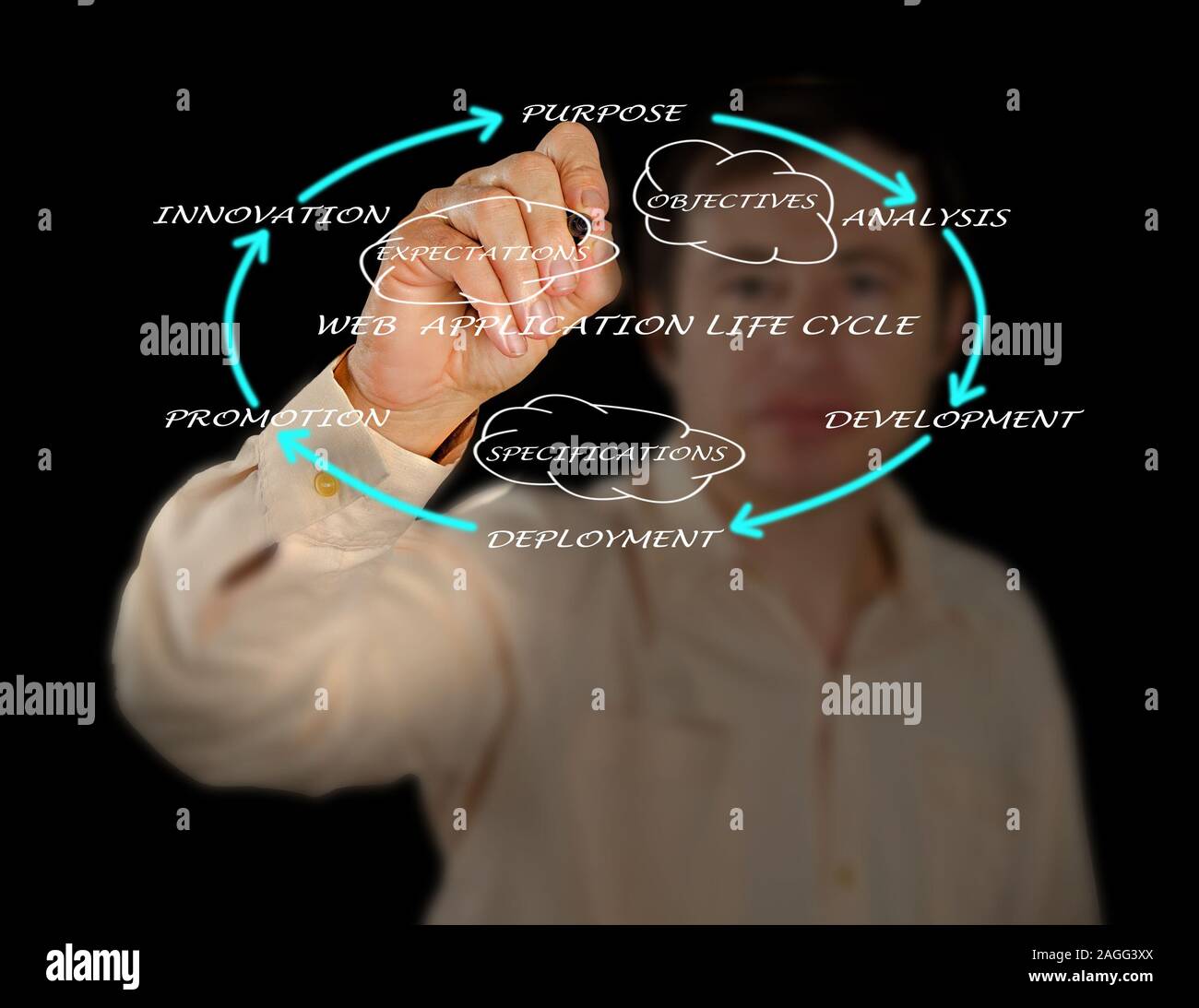 Presentation of web application lifecycle Stock Photo