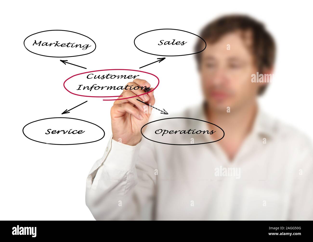Diagram of customer information Stock Photo - Alamy