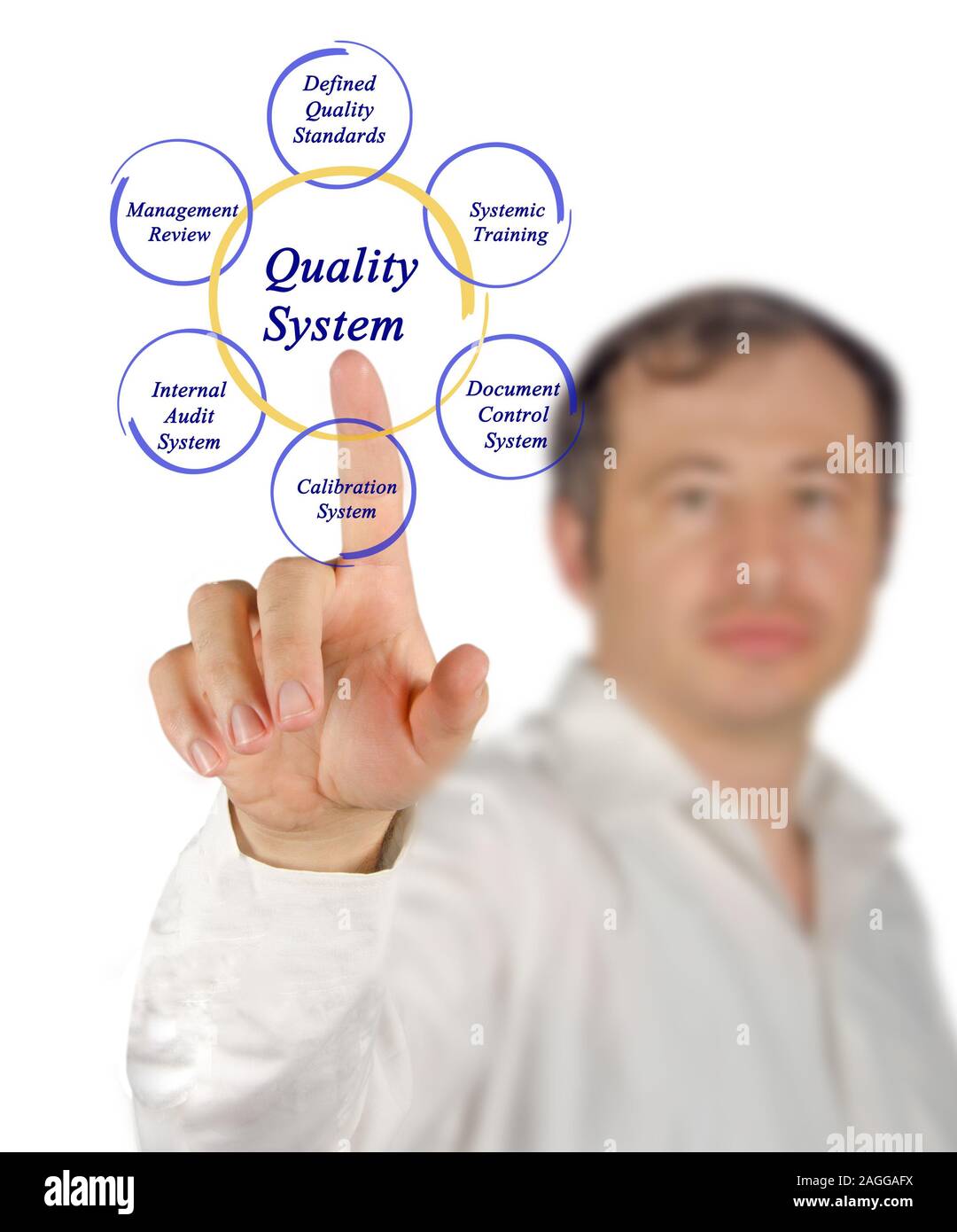 Components of Quality System Stock Photo Alamy
