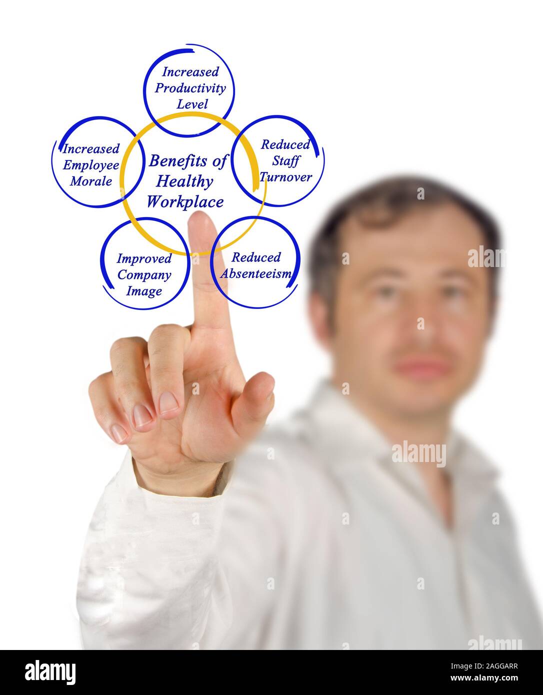 Benefits of Healthy Workplace Stock Photo - Alamy