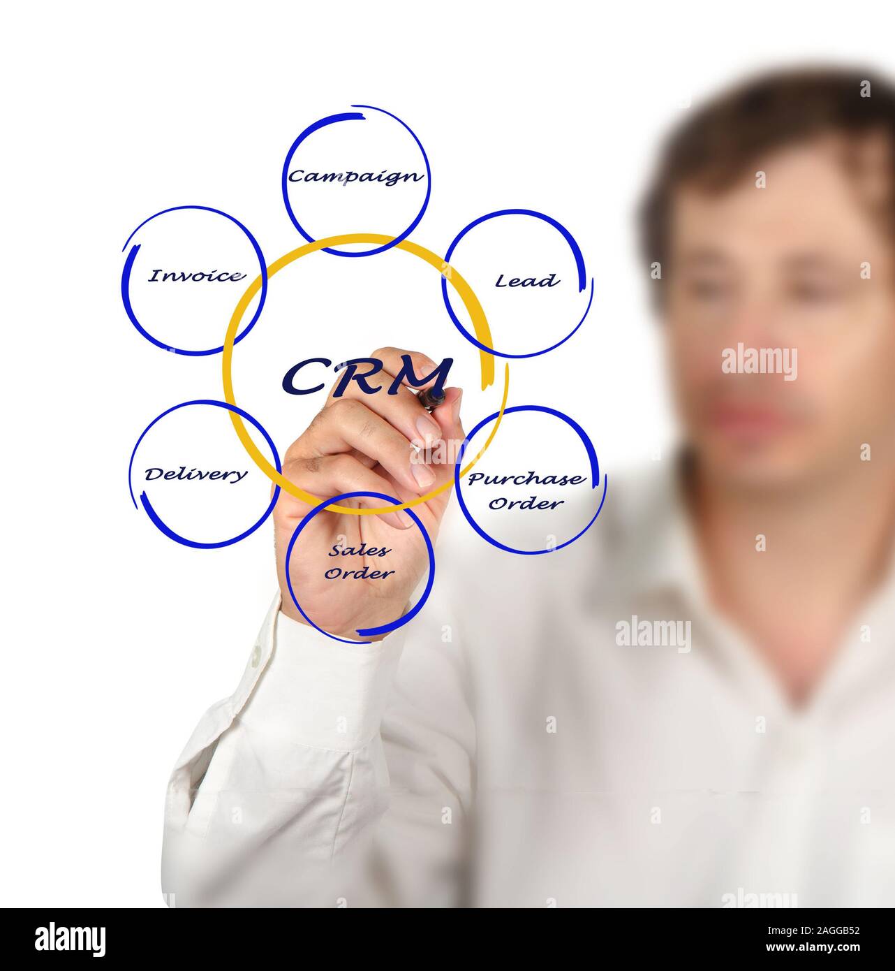 crm diagram Stock Photo