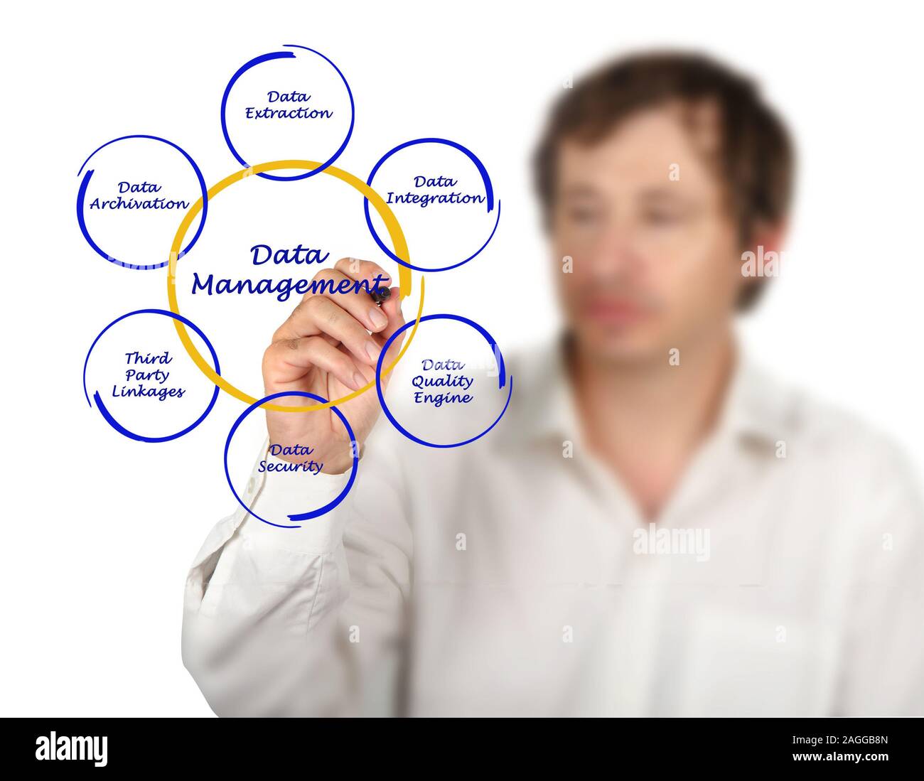 Data integration database management hi-res stock photography and ...