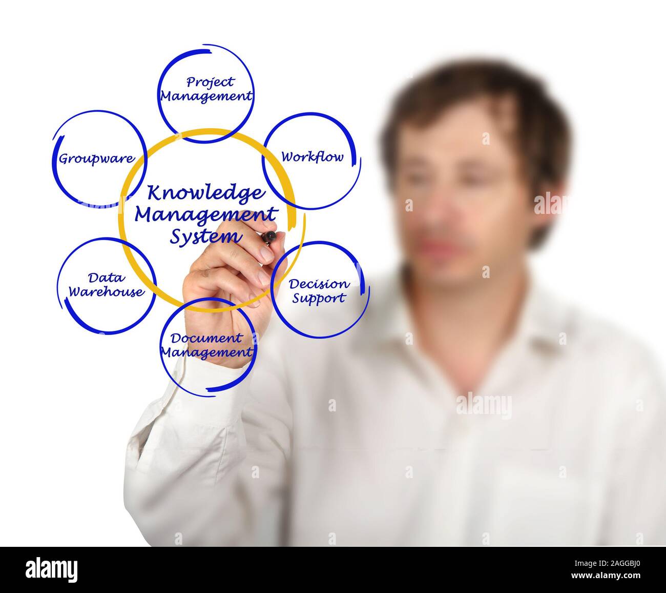 Knowledge Management System Stock Photo Alamy
