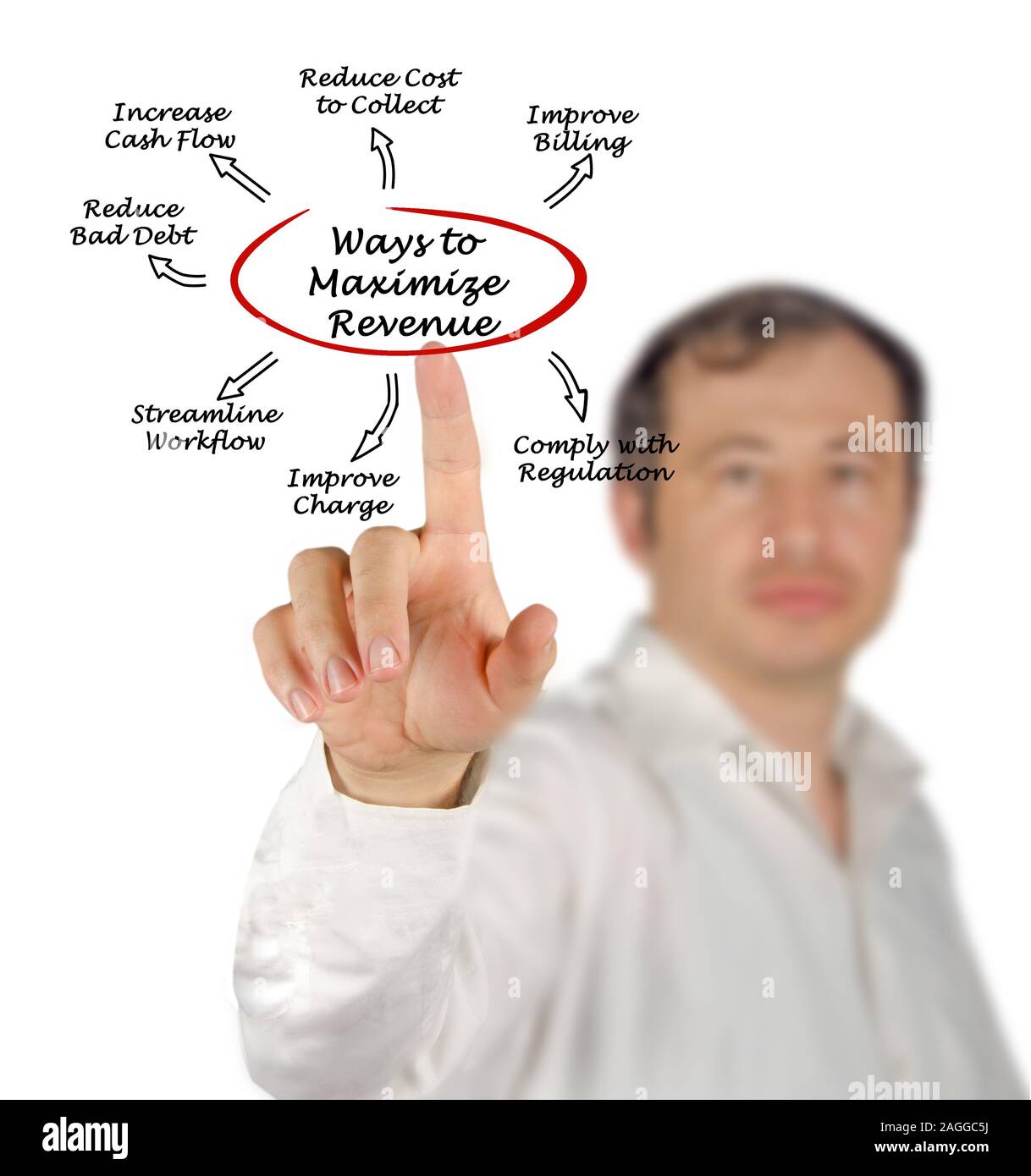 Revenue maximization hires stock photography and images Alamy