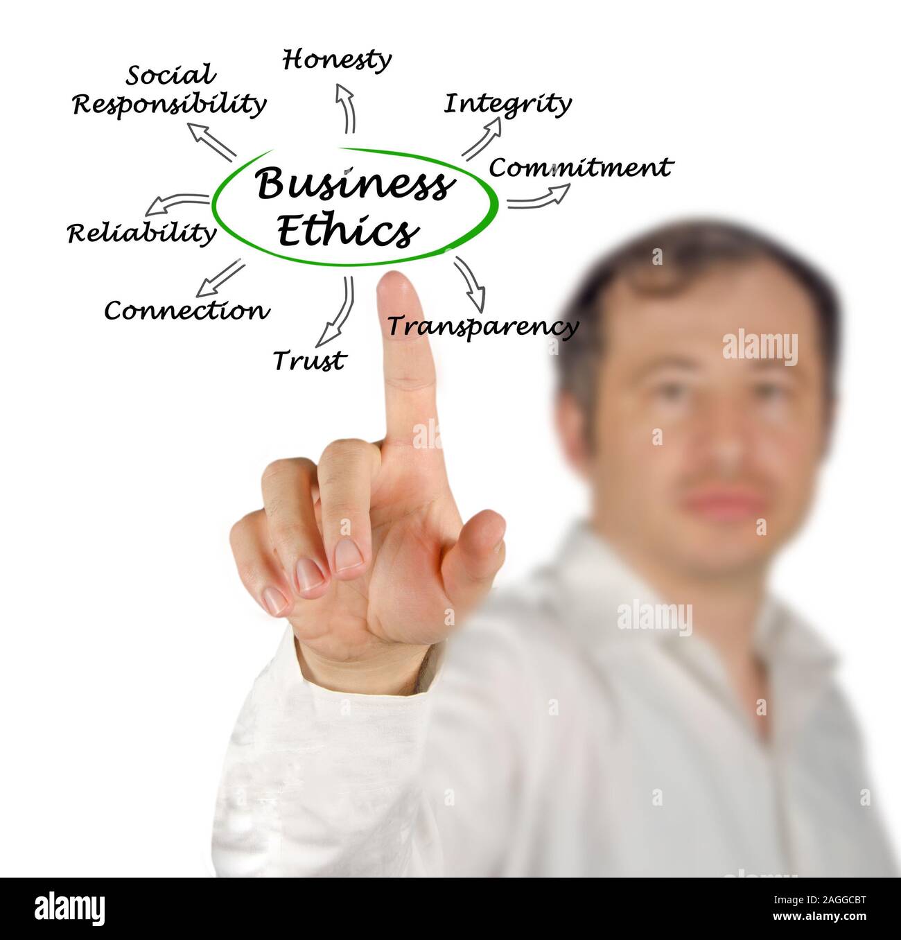 Business ethics social responsibility hires stock photography and images Alamy
