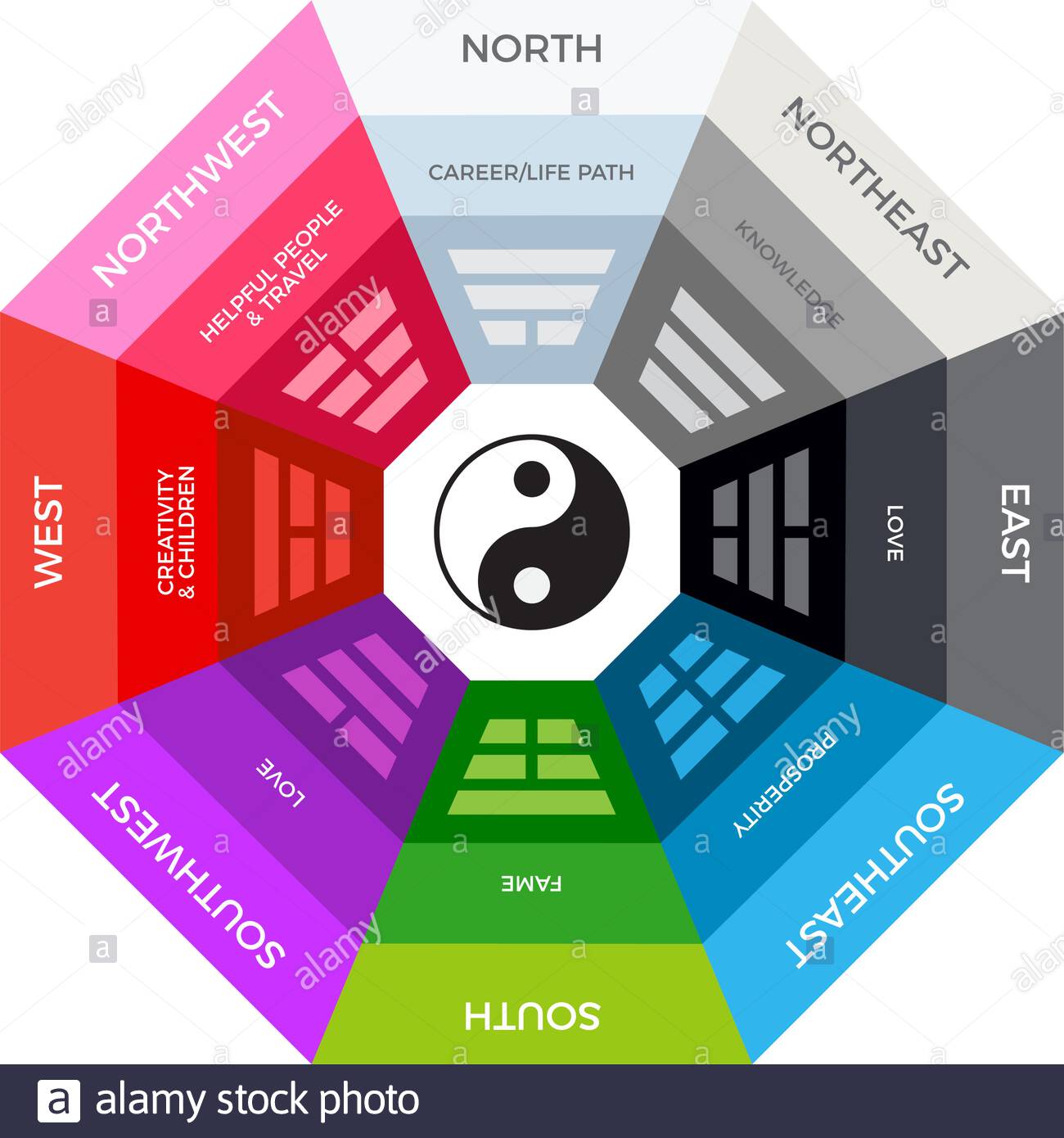 The Chinese Bagua Compass Isolated Vector Illustration Stock The Chinese Bagua Compass Isolated Vector Illustration Stock